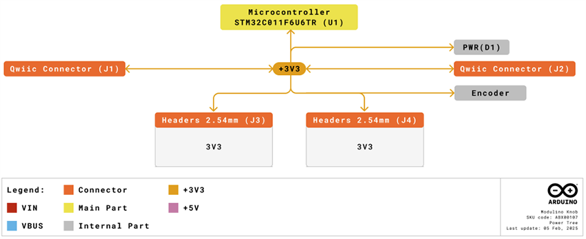 機械図面 - Arduino Modulino®ノブ